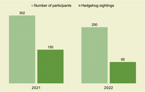 Hedgehog graph